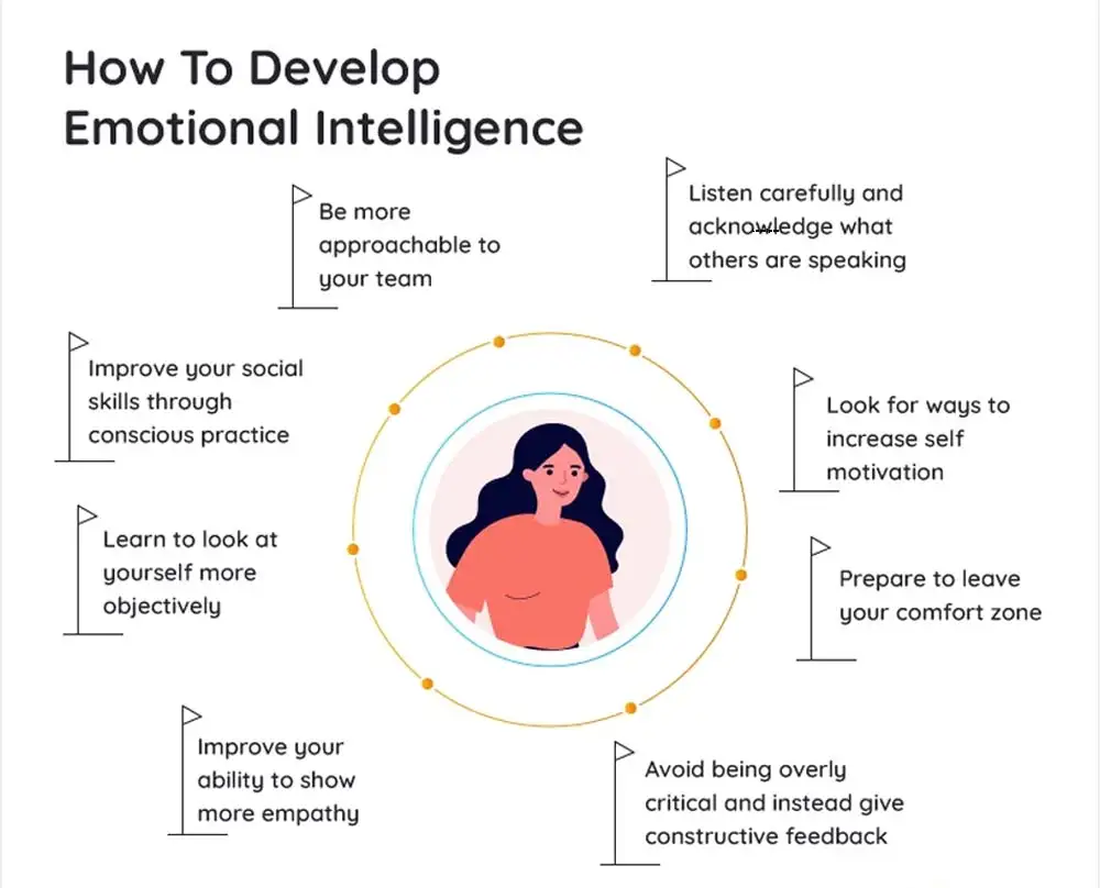 How To Develop Emotional Intelligence manipulate well